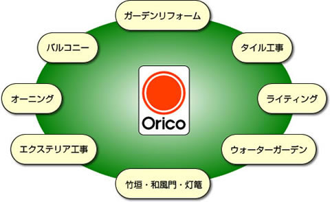 orico